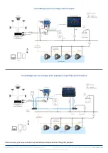 Preview for 8 page of Oceanled OceanBridge Quick Install Manual