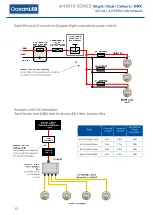 Preview for 14 page of Oceanled SPORT Series Installation & Operation Manual