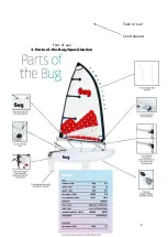 Preview for 6 page of OceanPlay BUG Rigging Manual