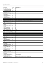 Предварительный просмотр 71 страницы Ochsner AIR FALCON 212 Operating Manual