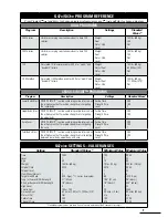 Предварительный просмотр 15 страницы Octane Fitness Q47e Operation Manual