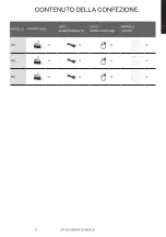 Preview for 19 page of OFA LION X30A Instructions For Use Manual