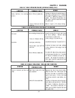 Preview for 17 page of OHAUS CKW-55 Service Manual