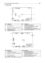 Предварительный просмотр 9 страницы OHAUS Defender 3000 Series Service Manual