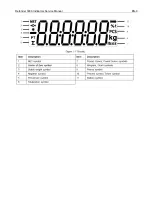 Предварительный просмотр 11 страницы OHAUS Defender 3000 Series Service Manual