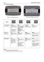 Preview for 8 page of OHAUS Defender 3000 Instruction Manual