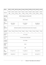 Preview for 7 page of OHAUS DEFENDER SERIES Service Manual