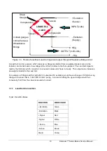 Preview for 11 page of OHAUS DEFENDER SERIES Service Manual