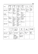 Preview for 5 page of OHAUS Ranger Count 3000 Series User Manual