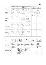 Preview for 15 page of OHAUS Ranger Count 3000 Series User Manual