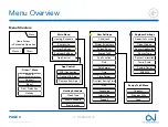 Preview for 3 page of OJ Electronics MWD5-1999-UAC3 User Manual