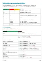 Предварительный просмотр 29 страницы Ojmar OCS Manual