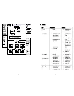 Preview for 9 page of OK International DX-200 User Manual