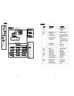 Preview for 14 page of OK International DX-200 User Manual