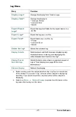 Preview for 17 page of Oki B 4350N Technical Reference