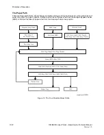 Preview for 410 page of Oki B 6100 Technical Manual