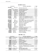 Preview for 32 page of Oki B4545 MFP User Manual