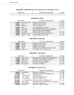 Preview for 34 page of Oki B4545 MFP User Manual