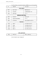 Preview for 56 page of Oki B4545 MFP User Manual