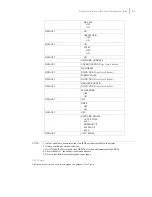 Preview for 11 page of Oki B6100n Configuration Manual