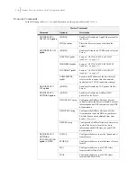 Предварительный просмотр 52 страницы Oki B6100n Configuration Manual