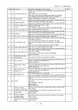 Preview for 31 page of Oki B6200 Series Maintenance Manual