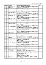 Preview for 34 page of Oki B6200 Series Maintenance Manual