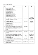 Preview for 55 page of Oki B6200 Series Maintenance Manual