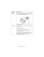 Предварительный просмотр 103 страницы Oki B6250dn User Manual