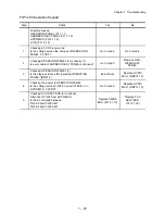 Preview for 57 page of Oki B6500 Series Service Manual