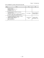 Preview for 76 page of Oki B6500 Series Service Manual