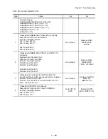 Preview for 80 page of Oki B6500 Series Service Manual