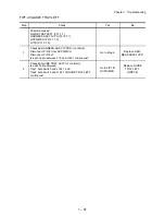 Preview for 81 page of Oki B6500 Series Service Manual