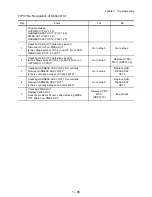 Preview for 108 page of Oki B6500 Series Service Manual