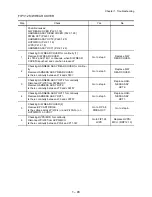 Preview for 113 page of Oki B6500 Series Service Manual