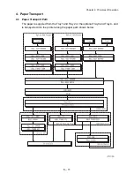 Preview for 521 page of Oki B6500 Series Service Manual