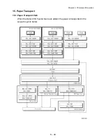 Preview for 554 page of Oki B6500 Series Service Manual