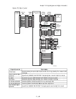 Preview for 583 page of Oki B6500 Series Service Manual