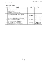 Предварительный просмотр 81 страницы Oki B6500 Series Troubleshooting Manual