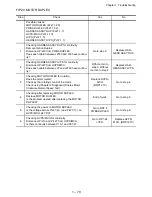 Предварительный просмотр 82 страницы Oki B6500 Series Troubleshooting Manual