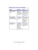 Preview for 111 page of Oki C 5650dn Guide Utilisateur