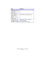 Preview for 107 page of Oki C 5650dn Manual Do Utilizador