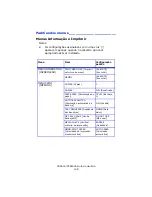 Preview for 108 page of Oki C 5650dn Manual Do Utilizador