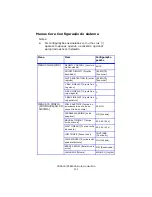 Preview for 111 page of Oki C 5650dn Manual Do Utilizador