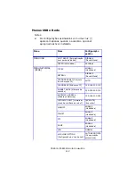 Preview for 112 page of Oki C 5650dn Manual Do Utilizador