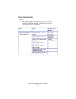 Preview for 114 page of Oki C 5650dn Manual Do Utilizador