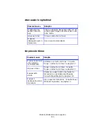 Preview for 155 page of Oki C 5650dn Manual Do Utilizador