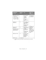 Preview for 35 page of Oki C 5650dn Network User'S Manual