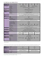 Preview for 7 page of Oki C 5650dn Overview