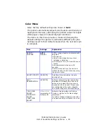 Preview for 90 page of Oki C 5650dn User Manual